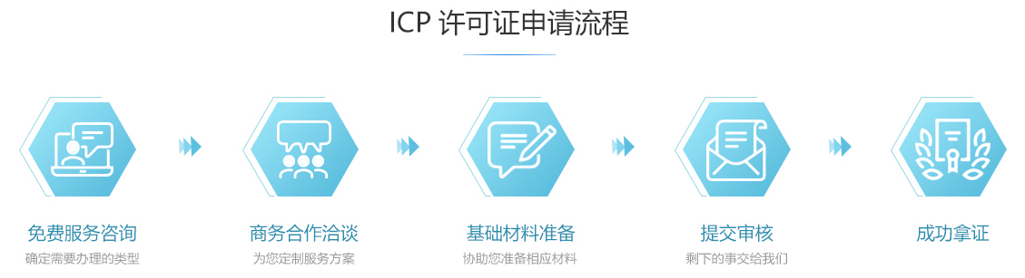 连云港ICP许可证办理流程